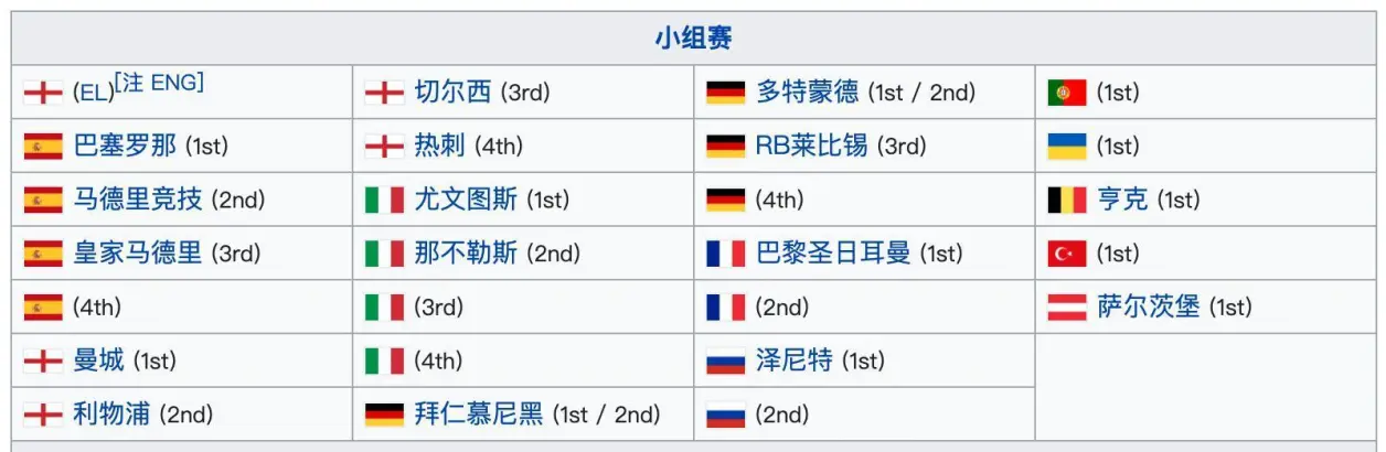 里昂客场战绩频频失利，欧冠资格悬念大