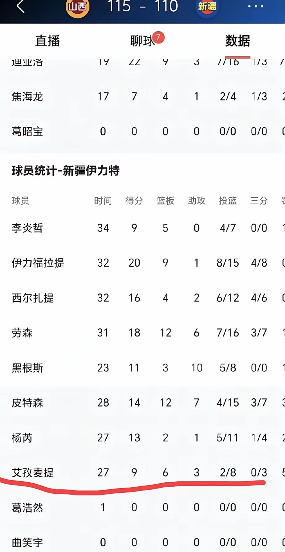 新疆队遭遇连败,队内紧急调整战术 新疆队遭遇连败,队内紧急调整战术