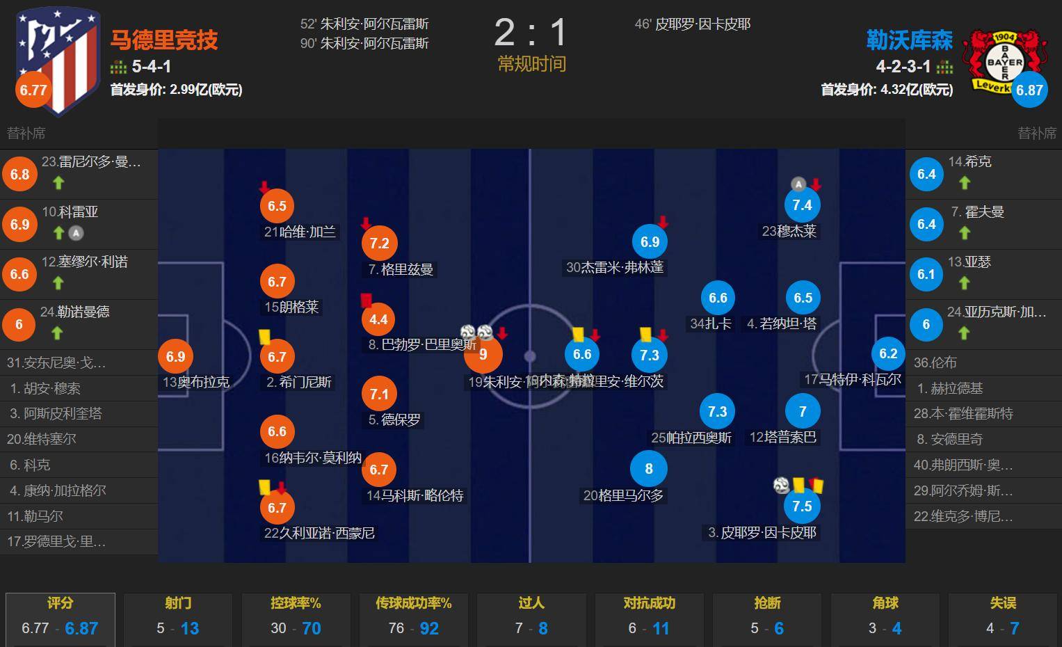 包含马德里竞技遭遇两连败，晋级形势岌岌可危的词条