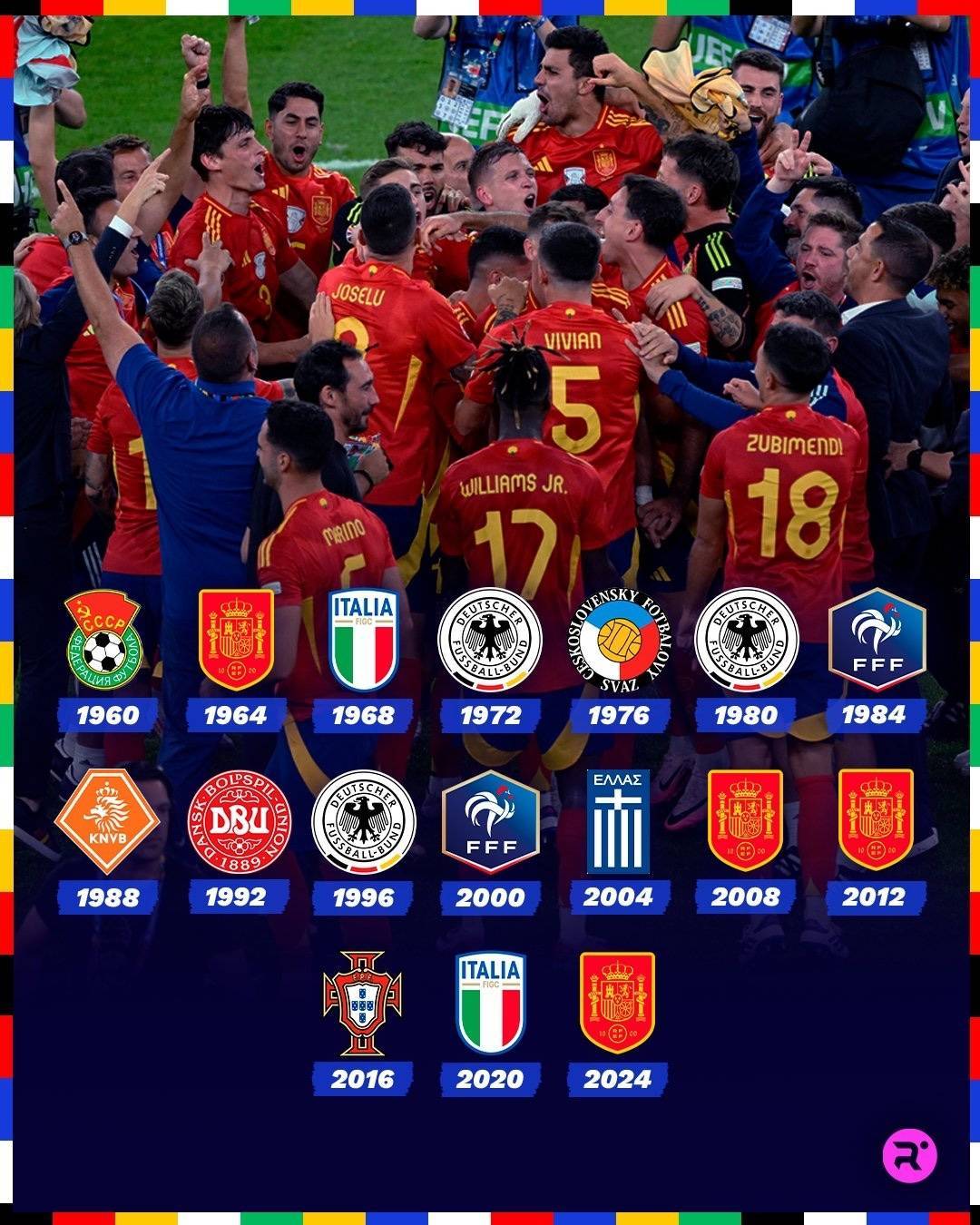 西班牙队实现逆转,欧洲杯预赛成功进军八强 西班牙队实现逆转,欧洲杯预赛成功进军八强