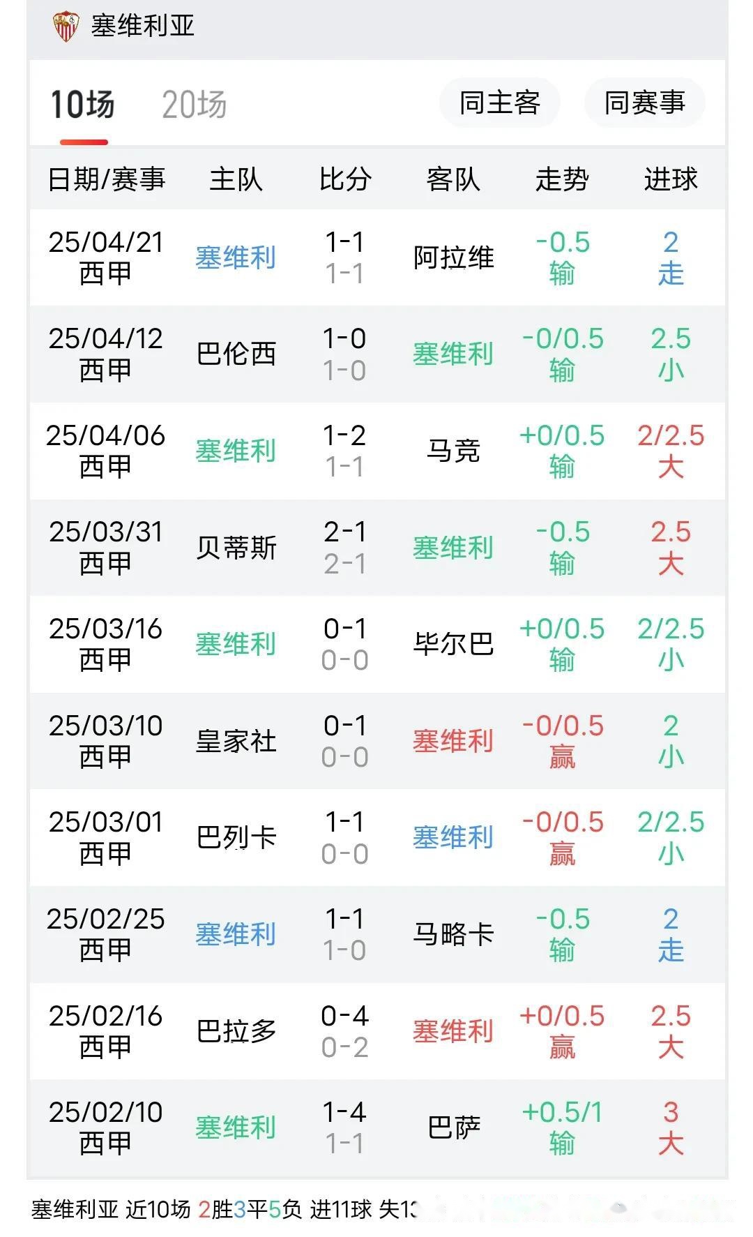 开云体育平台APP-塞维利亚客场战胜奥萨苏纳，取得三连胜