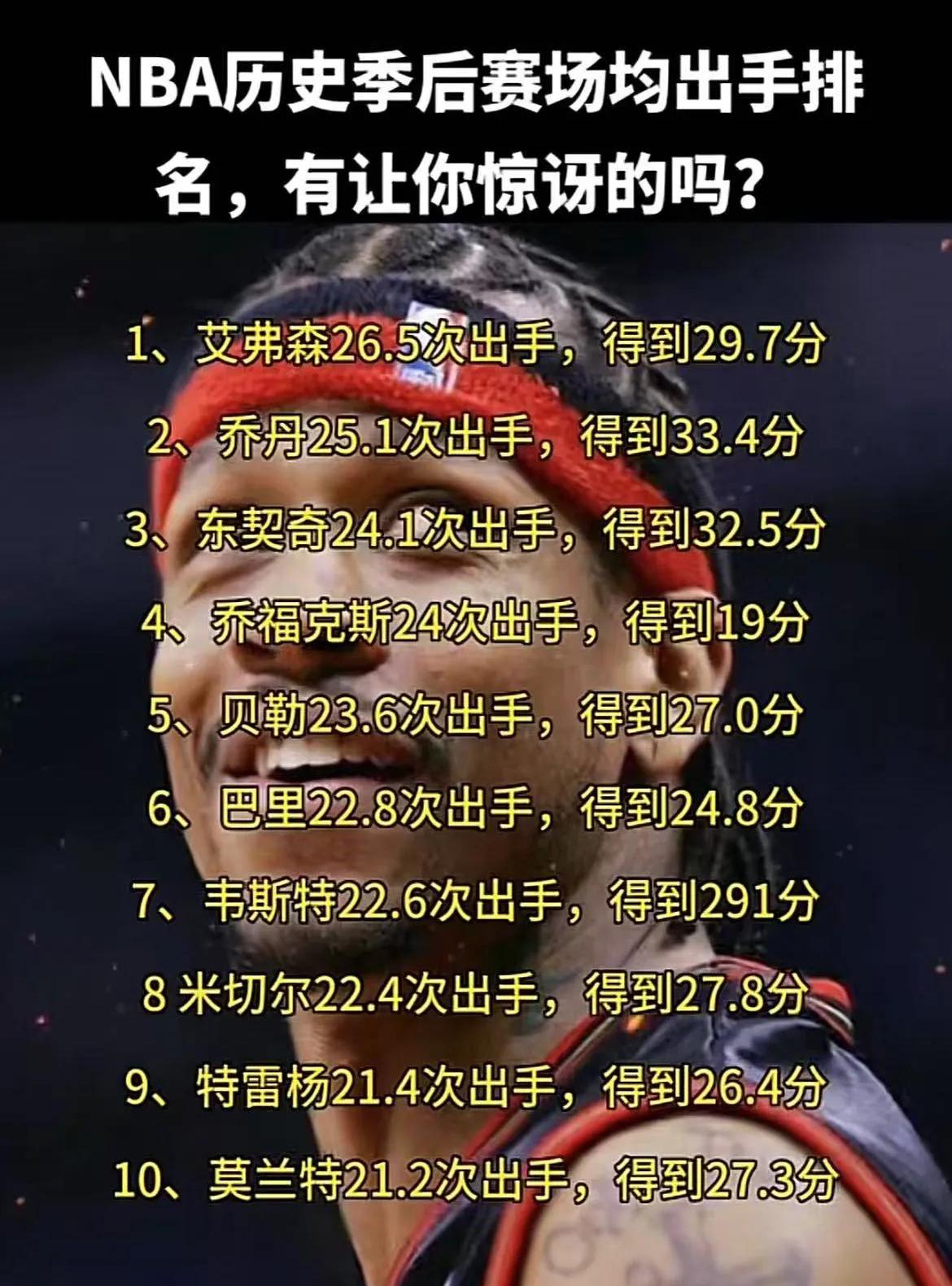 篮球巨星季后赛表现出色,争夺MVP 篮球巨星季后赛表现出色,争夺MVP