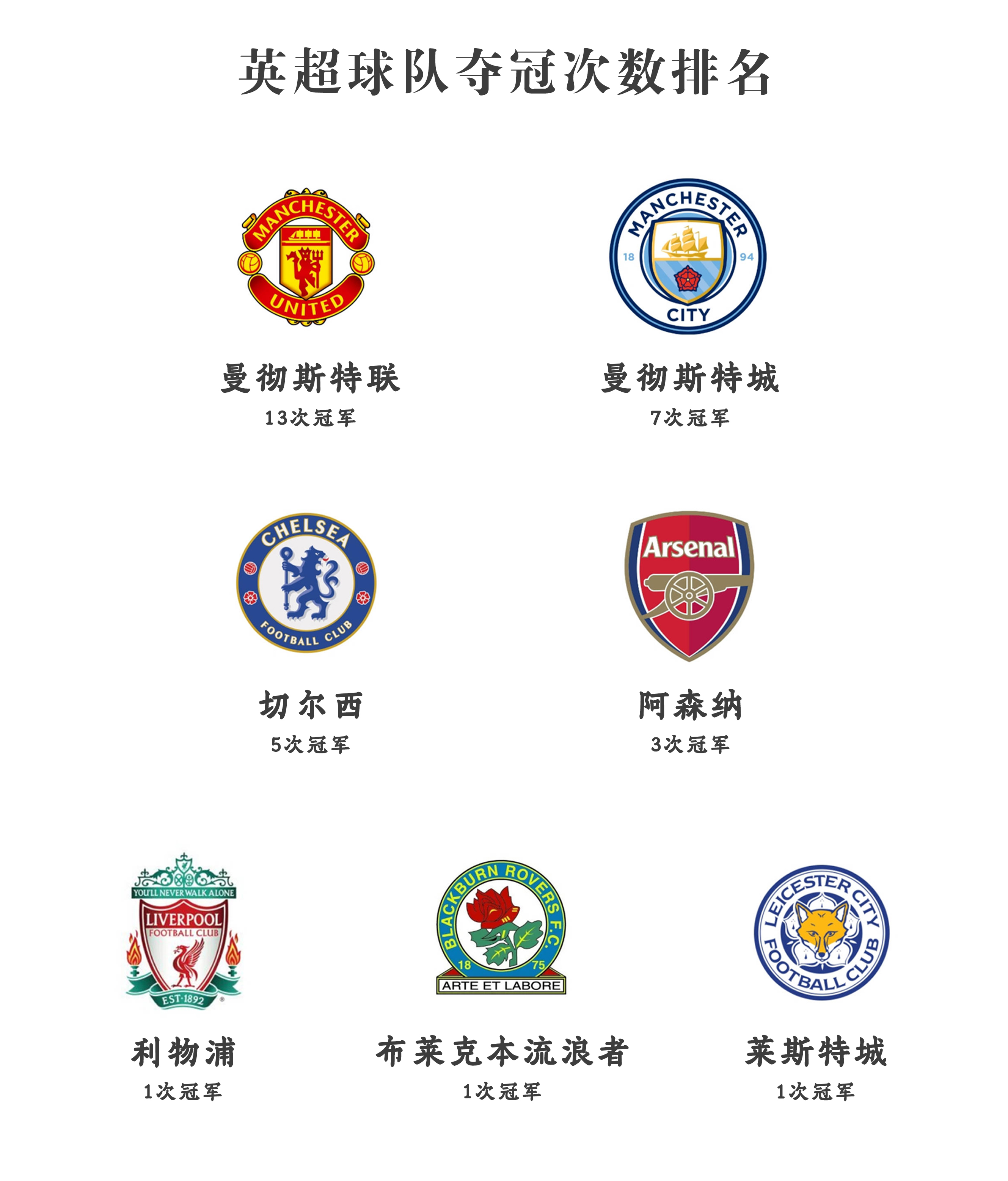 英格兰队主场全取三分,晋级形势一片大好 英格兰队主场全取三分,晋级形势一片大好