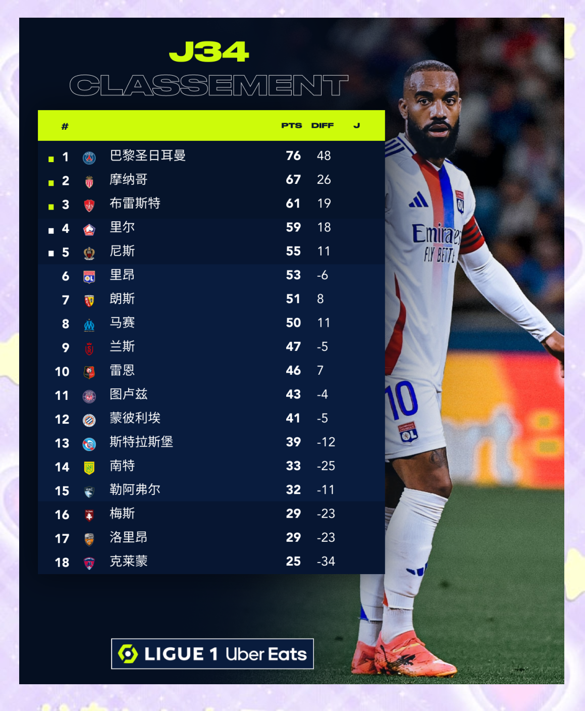 包含摩纳哥取得胜利,逼近法甲联赛前四的词条 包含摩纳哥取得胜利,逼近法甲联赛前四的词条