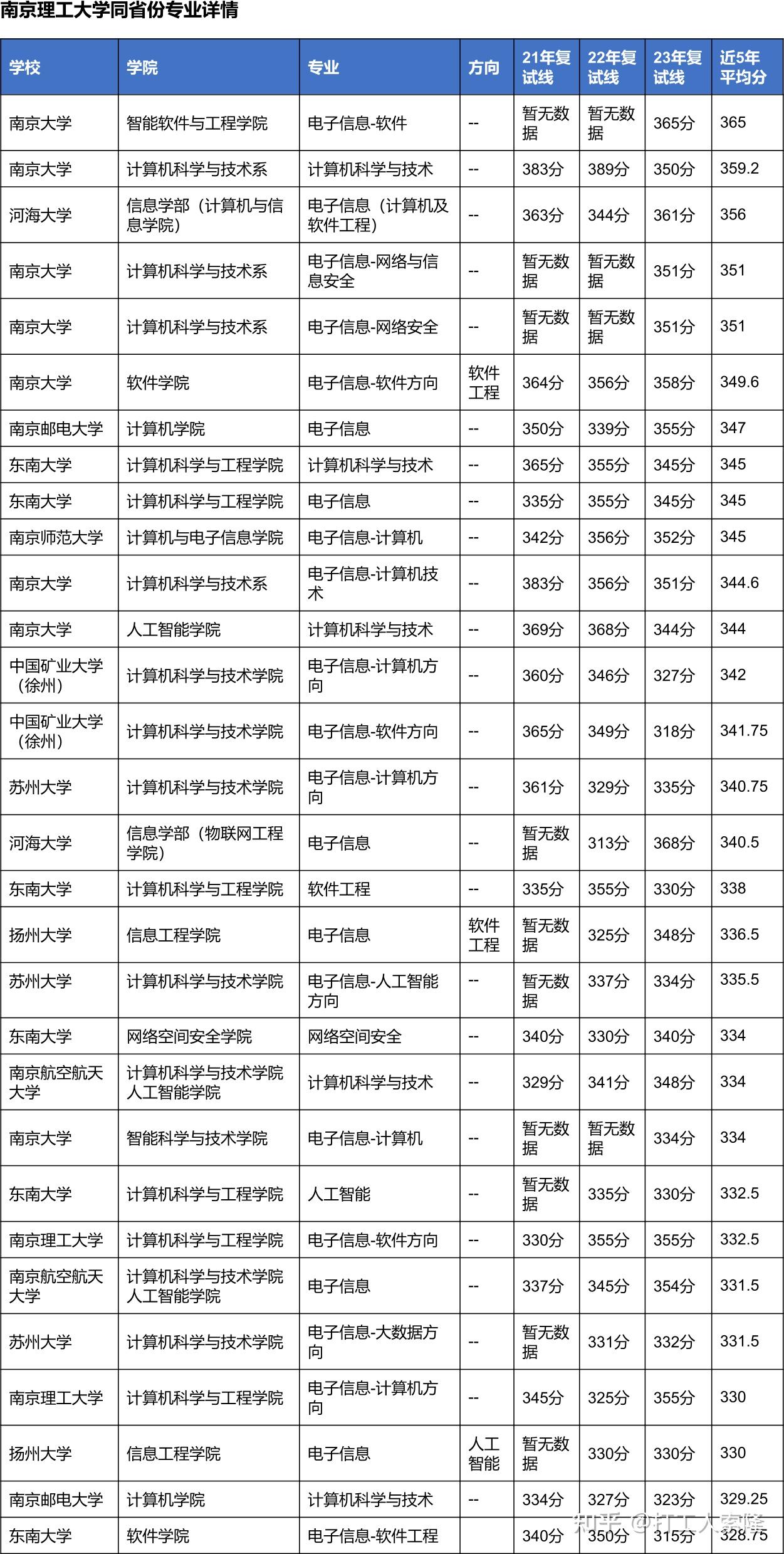 阿雅克肖对卢日，比赛数据统计详尽的简单介绍