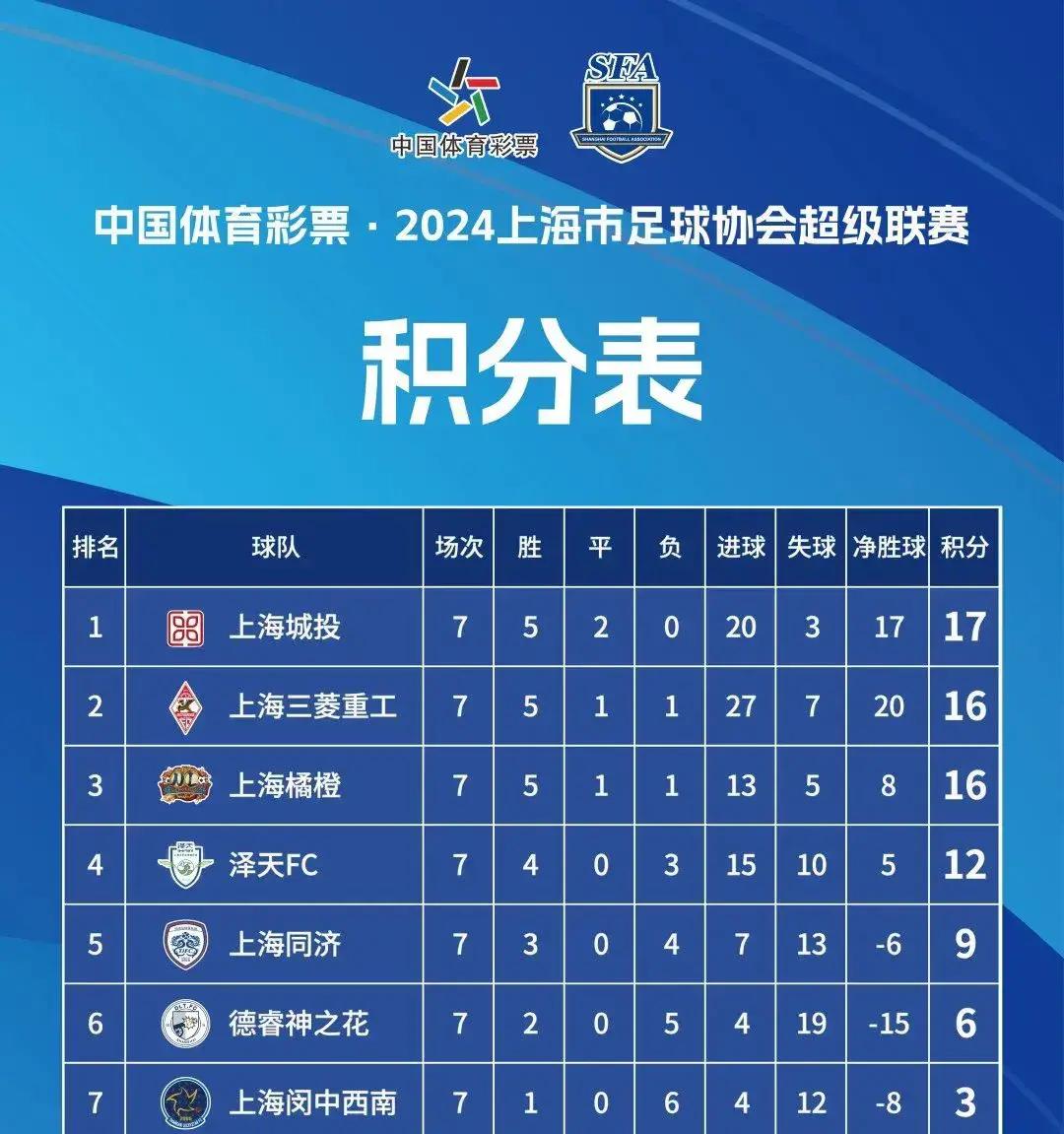 上海球队备战下一轮比赛，全队奋力冲刺