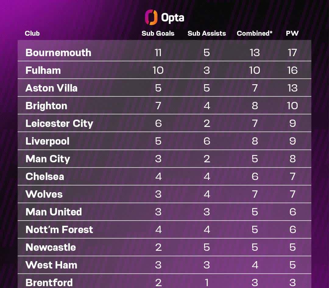 曼城大胜对手,巩固积分榜领先优势 曼城大胜对手,巩固积分榜领先优势