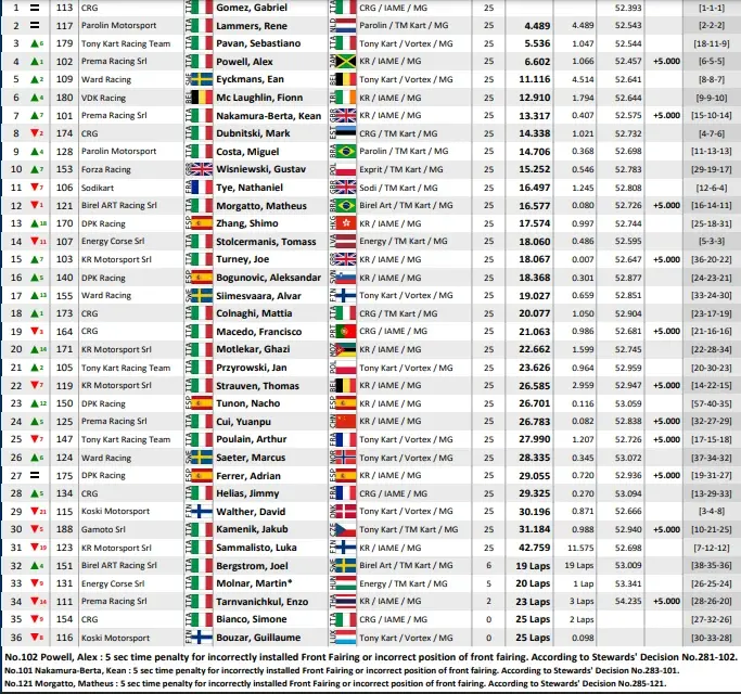 尼斯主场不敌巴黎,积分榜位置下滑 尼斯主场不敌巴黎,积分榜位置下滑