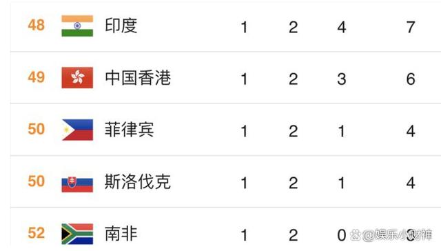 巴基斯坦射击队表现斐然,喜获金牌 巴基斯坦射击队表现斐然,喜获金牌