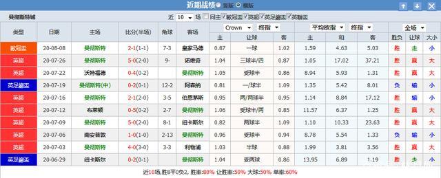 雷恩主帅研究对手战术,欧冠对决即将来临 雷恩主帅研究对手战术,欧冠对决即将来临