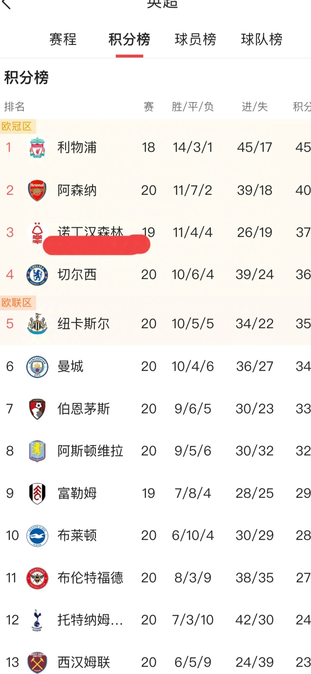 利物浦主场逼平布莱顿,积分暂居榜首的简单介绍 利物浦主场逼平布莱顿,积分暂居榜首的简单介绍