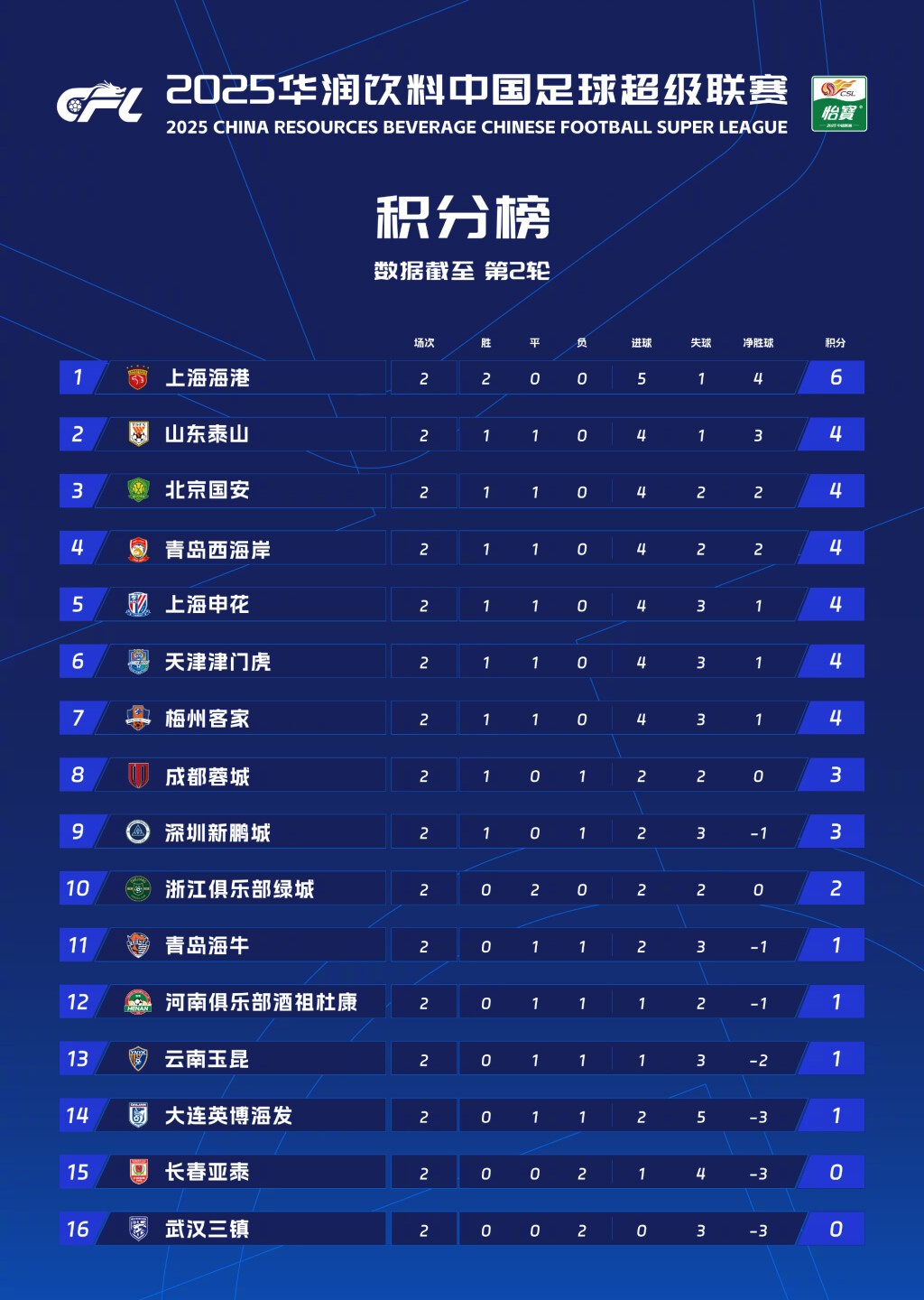 开云体育登录-辽宁男篮再胜，领跑全联赛积分榜