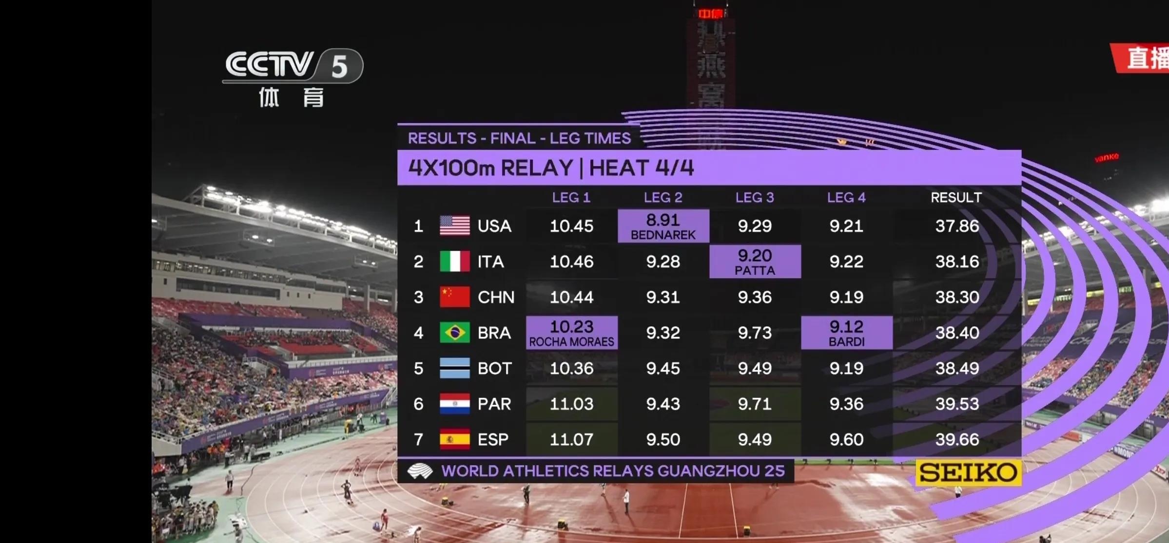 日本队表现突出！冲刺成功夺得冠军的简单介绍