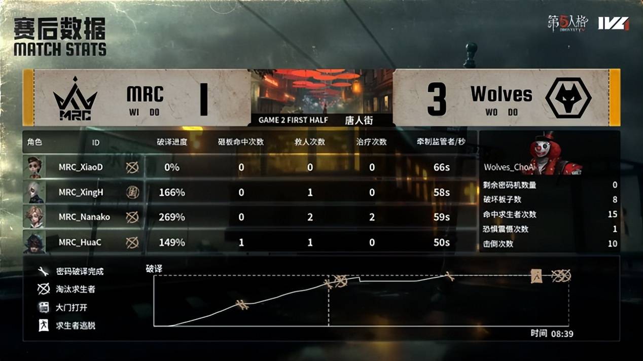 开云体育下载-HLE鏖战KT，Scout打出惊人五杀峡谷大战成都决赛之夜，留下经典瞬间